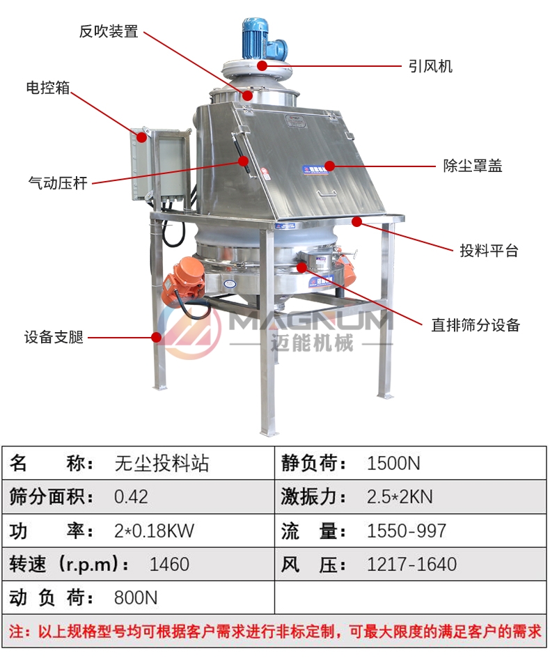 食品無塵投料站產品參數(shù)