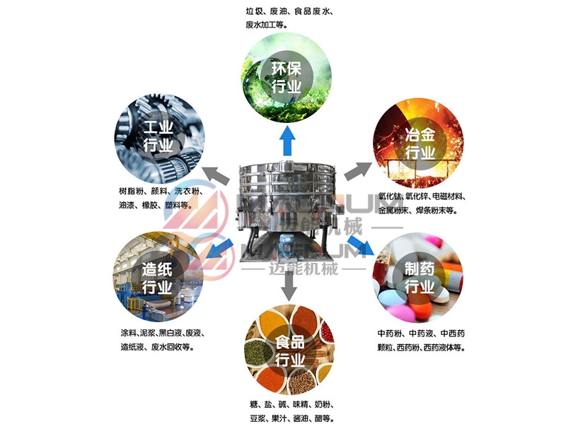 食品添加劑圓形搖擺篩行業應用