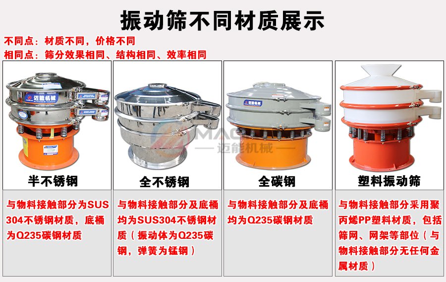 茯苓粉振動篩不同材質